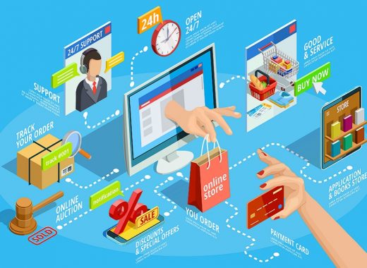 Ecommerce Website Design