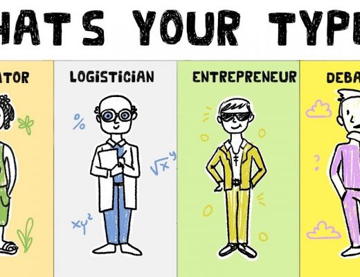 Online Myers Briggs Personality Test Free