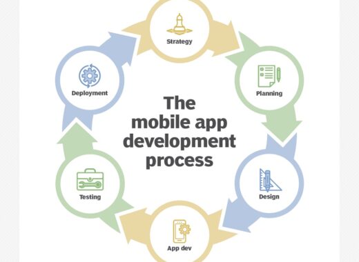 How To Design An App